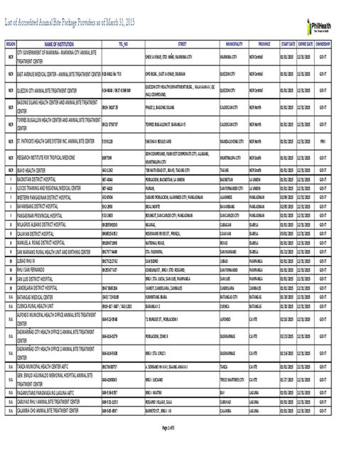 accredited animal bite providers.